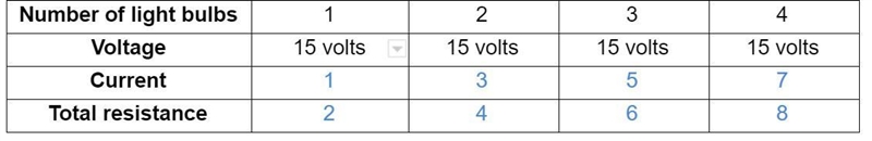 Experiment: With the battery voltage set to 15 volts, measure the current in a parallel-example-1