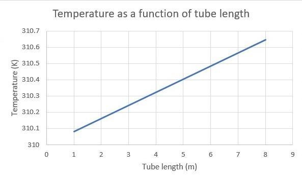 Water at 310 K and a flow rate of 4 kg/s enters an alumina tube (k=177Wm K1) with-example-1