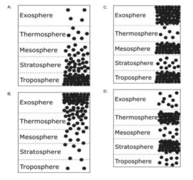 Which graphic best represents the density of air molecules throughout the atmosphere-example-1