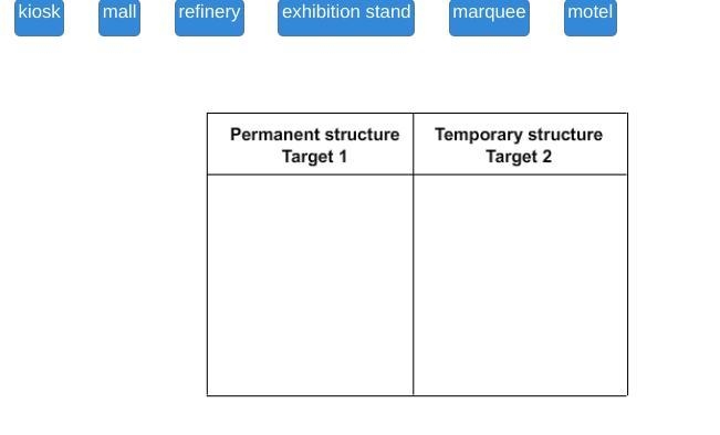 Drag each label to the correct location on the table. Match to identify permanent-example-1