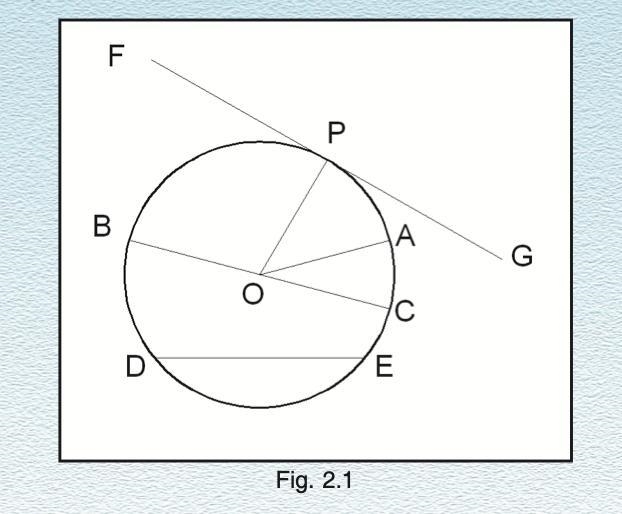 The line touching the circle at a point ....................... is known as ........................... .-example-1