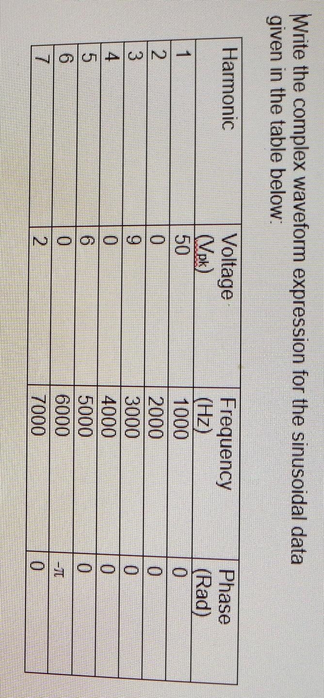 Using the data in the photo write the complex waveform expression​-example-1