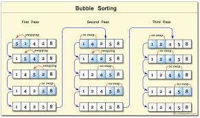 What is bubble sort?what is bubble sort ​-example-1