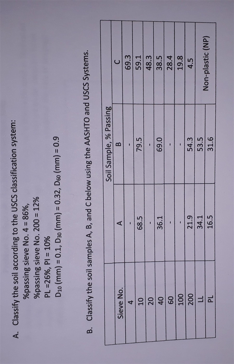 Problem 3: Soil Classification using the AASHTO and USCS Systems (you will need to-example-1