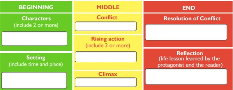 In the Narrative Organization Chart, plan your own story featuring the two boys as-example-1