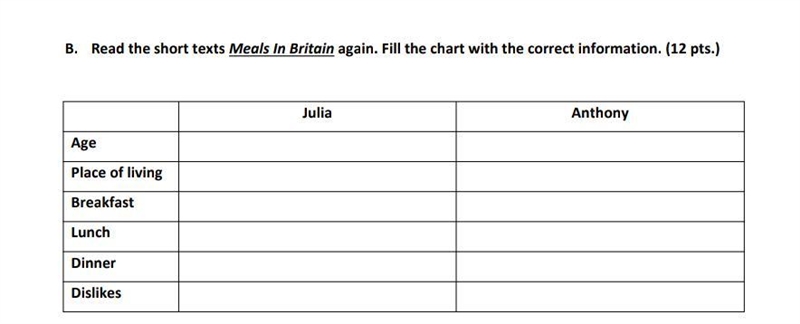 Read the short text Meals in Britain . Fill in the blank with the correct information-example-1