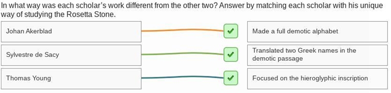 in what way was each scholar's work different from the other two? Answer by matching-example-1