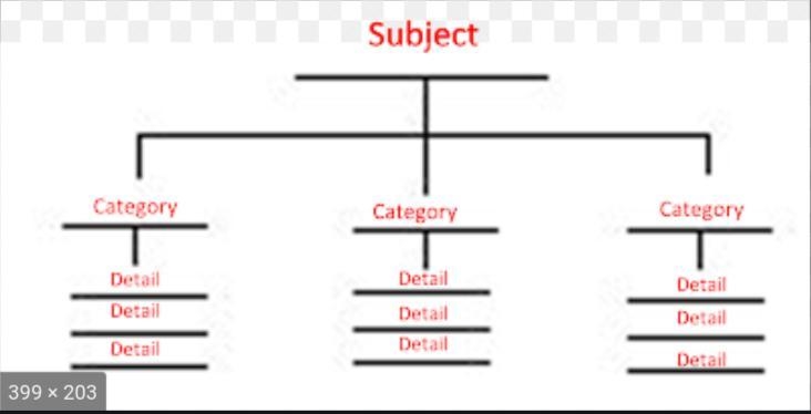 1. What is the first thing you do before writing a narrative?-example-1