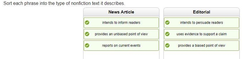 Sort each phrase into the type of nonfiction text it describes-example-1