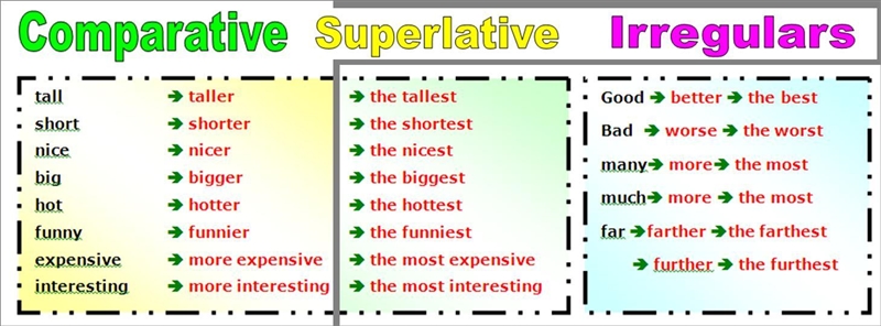 I have a Revision test of: - present simple vs present continuous - past simple vs-example-3