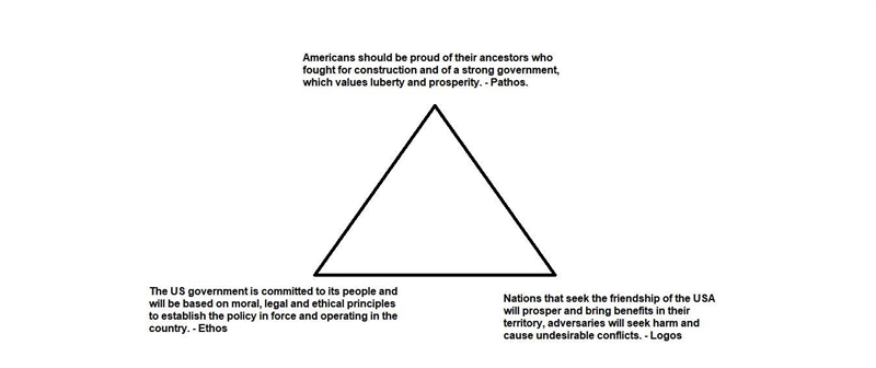 On a separate piece of paper, fill in the rhetorical triangle for Kennedy's address-example-1