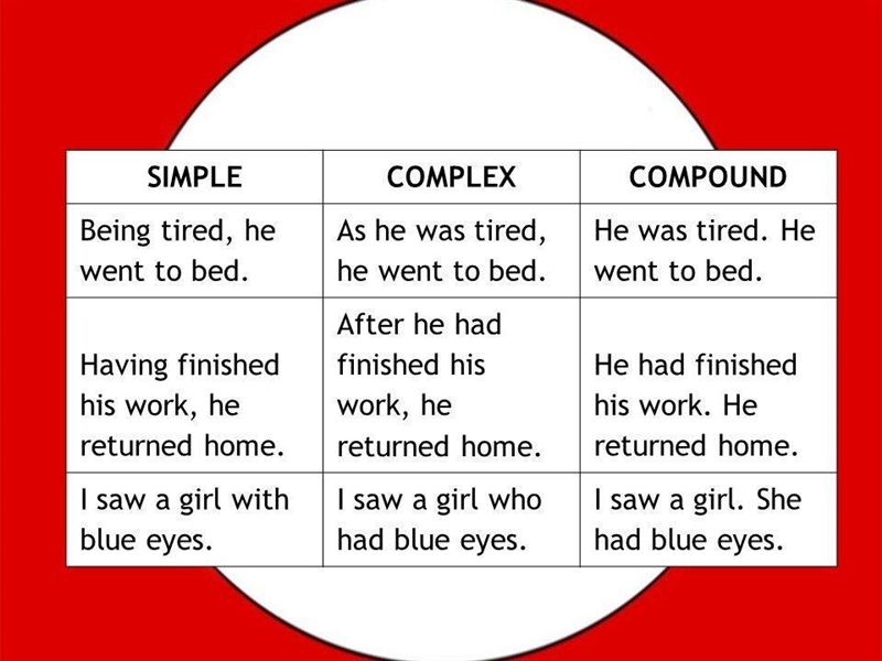 Jogging three miles everyday is good for you. what type of sentence is it simple,compound-example-1