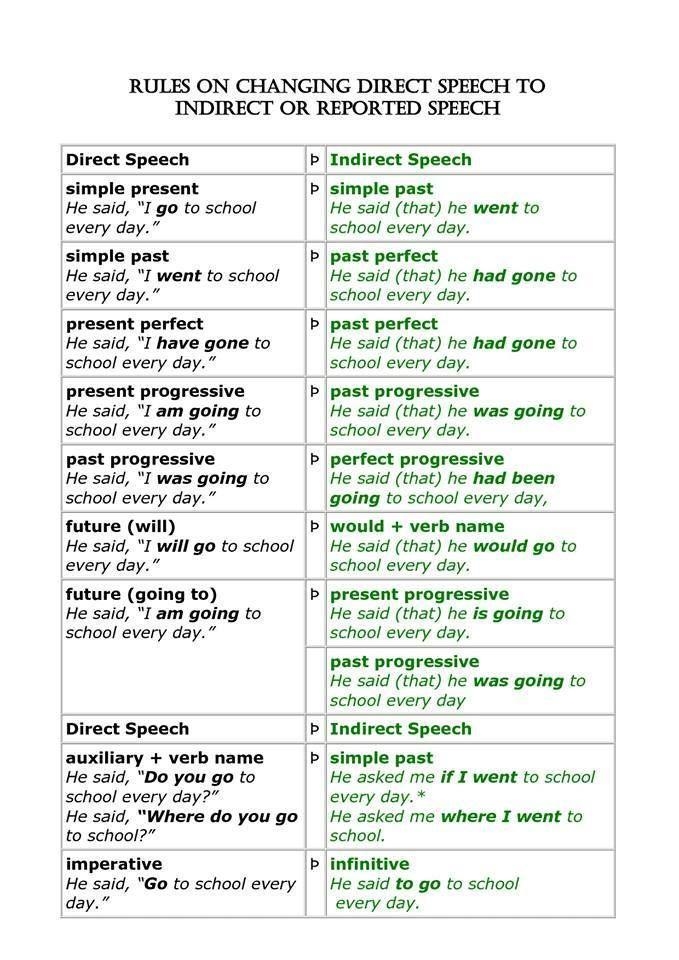 Change into indirect speech 1) the players said, "our captain has injured himself-example-1