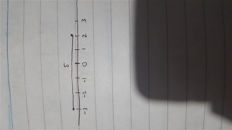 What is the distance between -3 and 2 on the number line? -5 4 -3 -2 -1 0 1 2 3 4 5 O-example-1