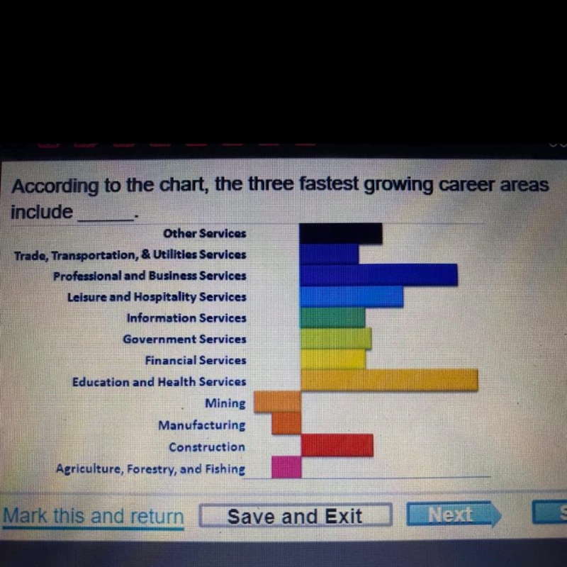 According to the chart, the three fastest growing career areas include Other Services-example-1