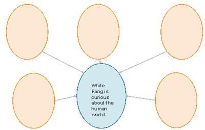 Shelly is using this graphic organizer in her pre-writing about White Fang. Which-example-1