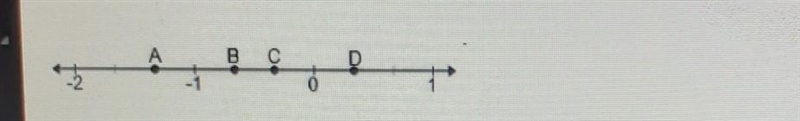 Which point on the number line represents-1/3? A B C D hurry pls​-example-1