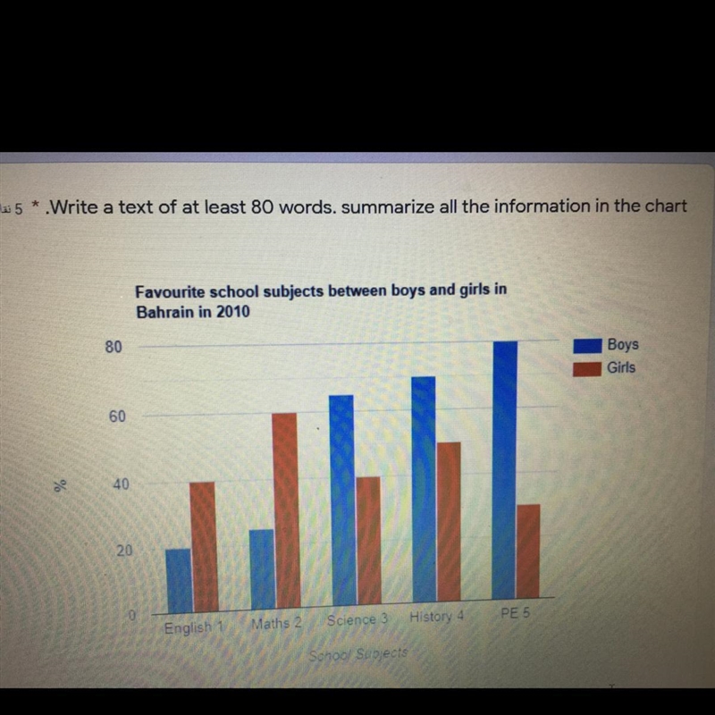 5 * .Write a text of at least 80 words. summarize all the information in the chart-example-1