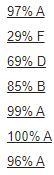 Who like my grades btw 1 advanced honors math 2 gym 3 tech 4 language arts advanced-example-1