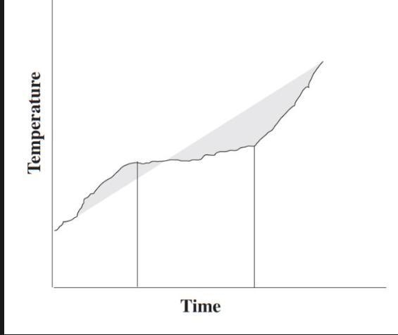 1.) What should the title of this graph be? 1.)What are the 2 variables being studied-example-1