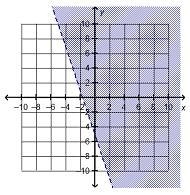 Which is the graph of linear inequality 6x + 2y > –10?-example-1