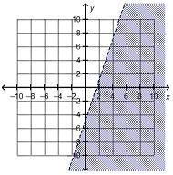 Which is the graph of linear inequality 6x + 2y > –10?-example-3