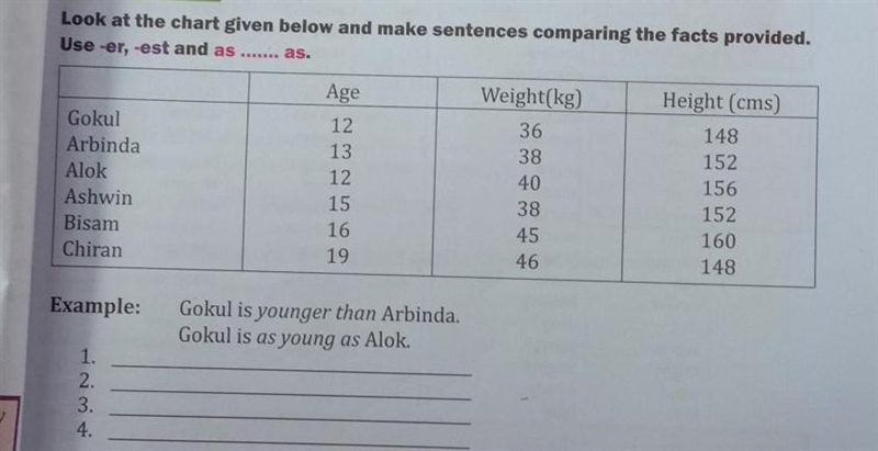 Task - 2 Look at the chart given below and make sentences comparing the facts provided-example-1