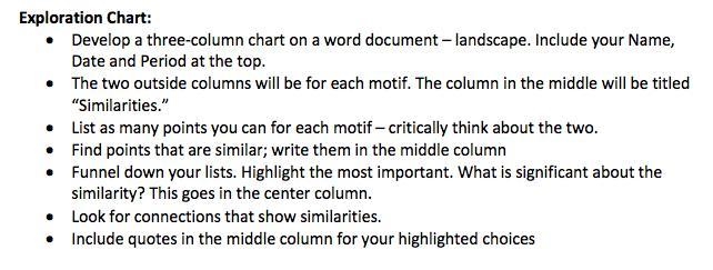 Can someone explain what it means by write points for the motifs?-example-1