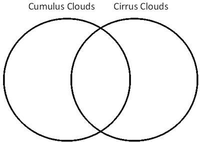 Please help Teri wants to write a paper comparing cumulus and cirrus clouds. While-example-1