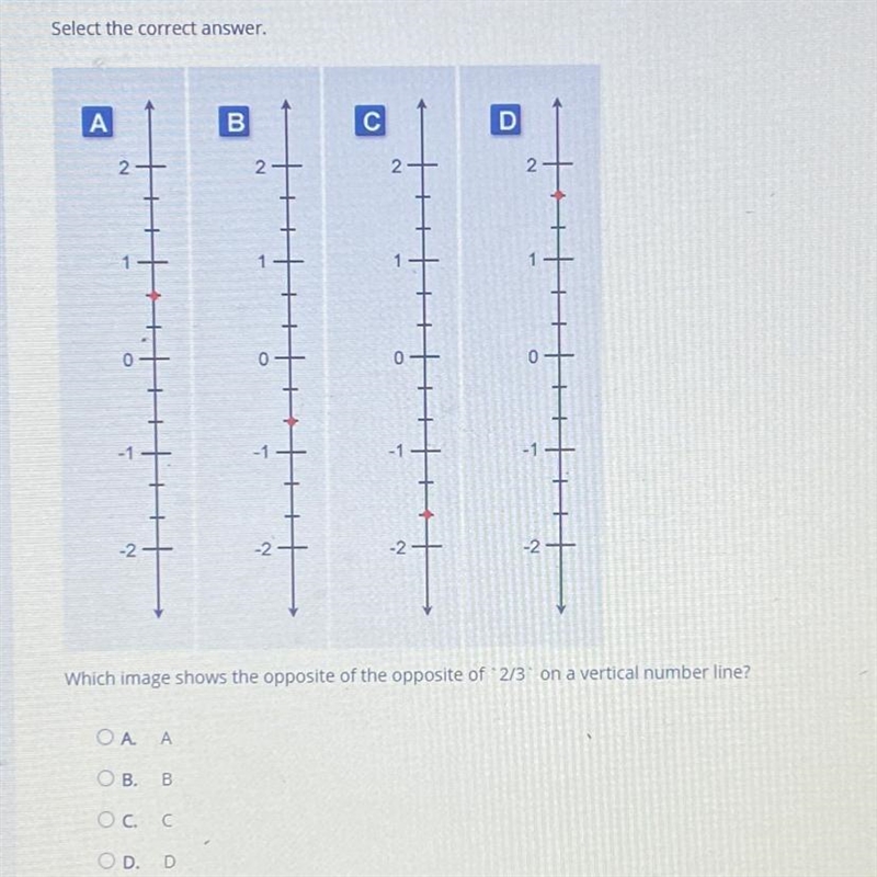 Select the correct answer А с D 2 2 2 2 2 1 f 'T 1 0 0 -1 1 -2 -2 -2 -2 Which image-example-1