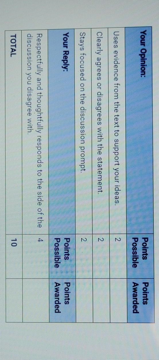 1.2.5 Discuss: Think It Through, Talk It Out ALS English IV Sem 2 Points Possible-example-1