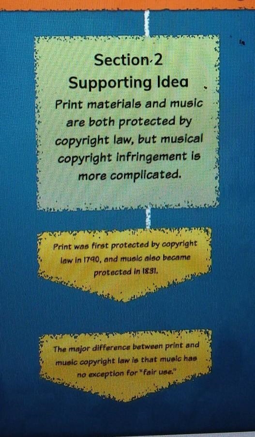 In the second section, how does the author examine the complexities of musical copyright-example-1