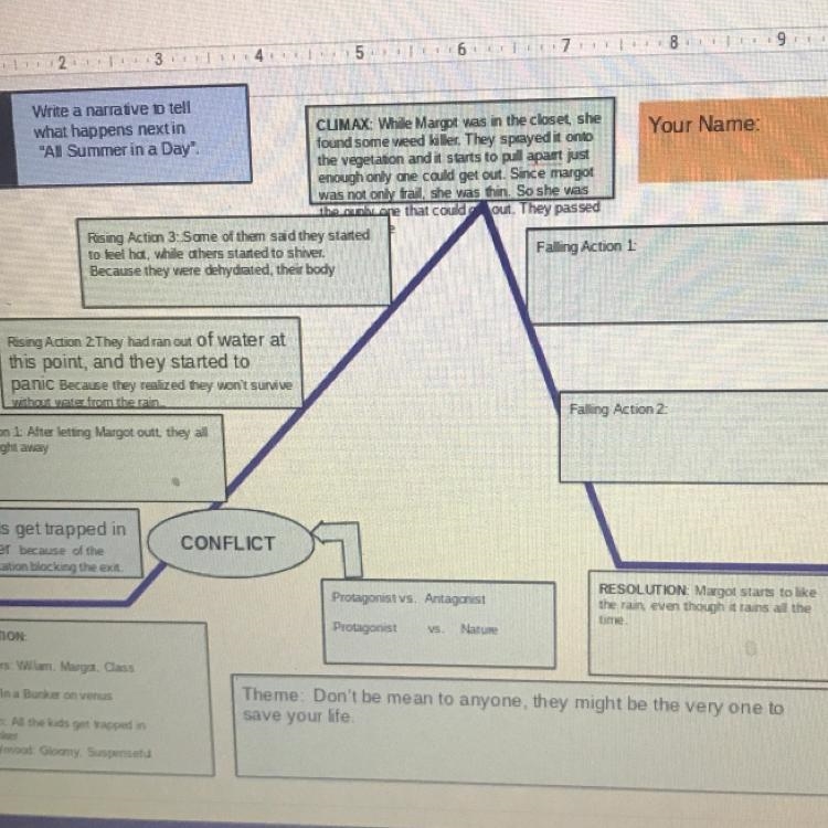 Can you help me write a story? I haven’t finished the plot diagram yet but I’ve done-example-1