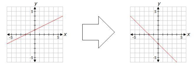 The slope of the function on the left is multiplied by p, and q is added to the y-example-1