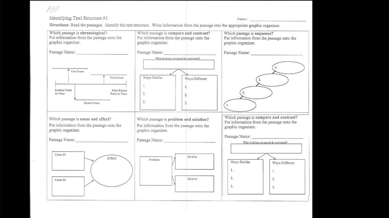 50 POINTS PLEASE PUT THE PARAGRAPHS OR MINI STORIES WITH THE GRAPHIC ORGANIZER! SHORT-example-1