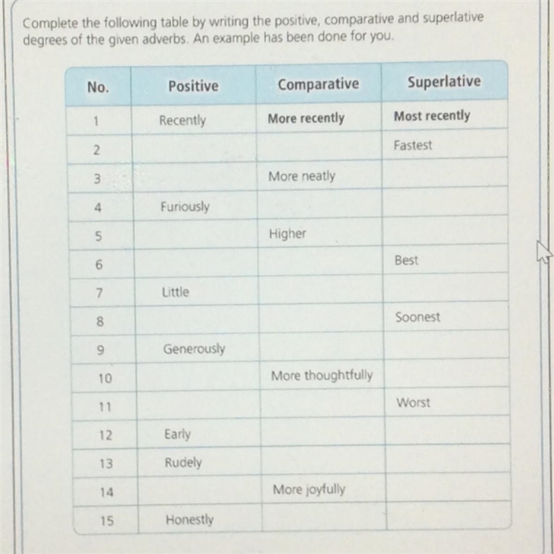 Solve the above It’s English grammar-example-1