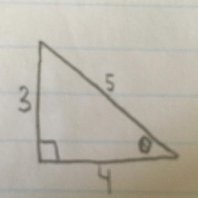 Determine the exact value of sin 0.-example-1