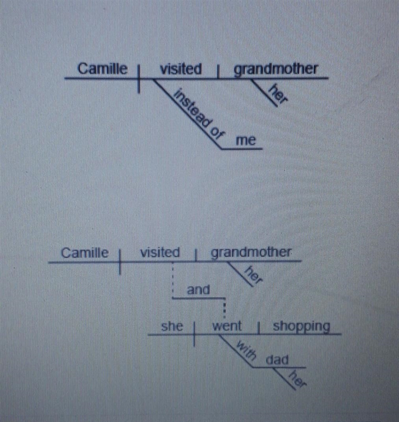 Which sentence diagram shows a compound sentence? Please hurry​-example-1