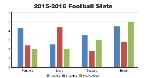 PLEASE HELP THIS IS OVER DUEEEEEE! :(((( Examine the bar graph below and answer the-example-1