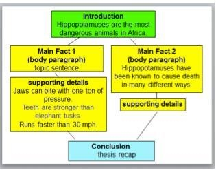 Read the chart carefully then answer the questions located beneath: Based on the topic-example-1