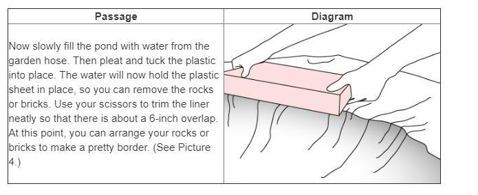 Read the passage and view the diagram What do the image and the text have in common-example-1