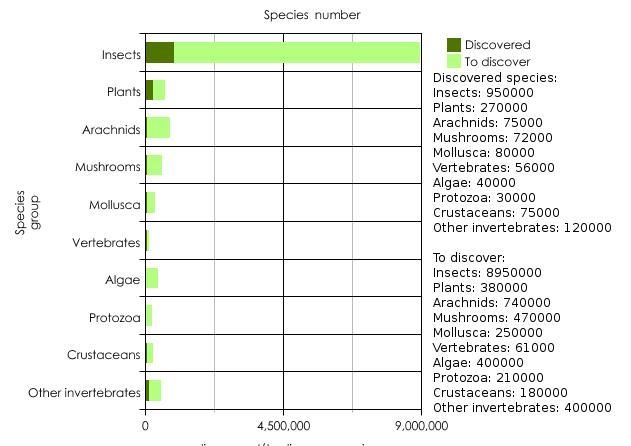 PLEASE HELP!!!!!!!!!!!!!!!!!!!!!!!!!!!!!!!!!!!!!!!!!!ASAP Notice what this chart has-example-1