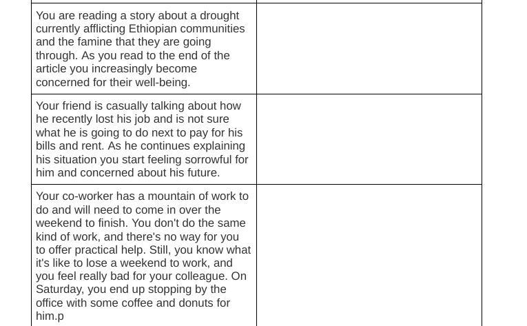 Need help please!!! the options are emotional, cognitive, or compassionate empathy-example-1