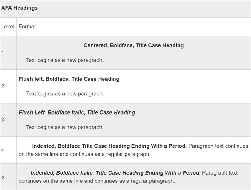 Does anyone know the APA 7 format? I know it has bold In it so can you specify?-example-1