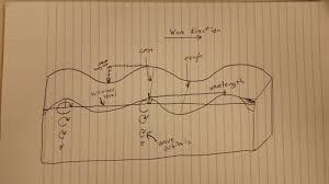 HELP!!!!!!!!!!! Draw a simple transverse wave and label the wavelength.-example-1