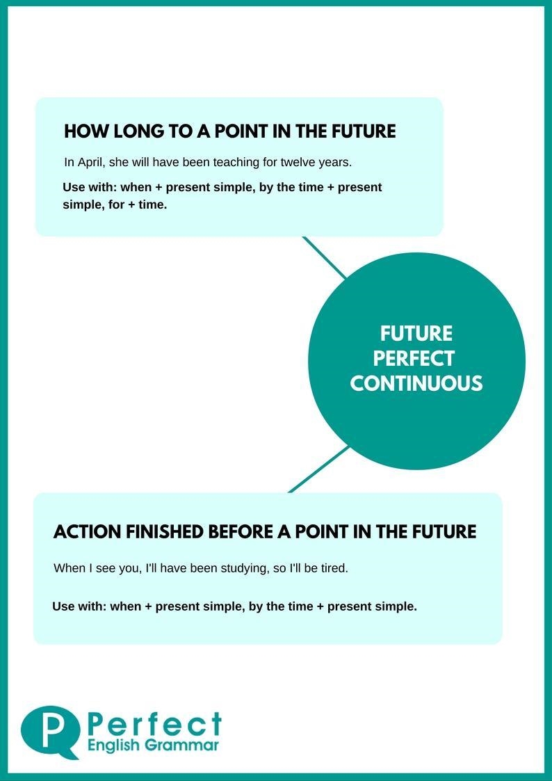 (Grammar 0.5 Change the following sentences into future perfect tense a) Children-example-2