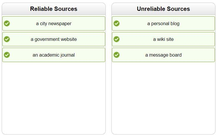 Decide which sources are reliable. Sort the tiles into the correct categories. a personal-example-1