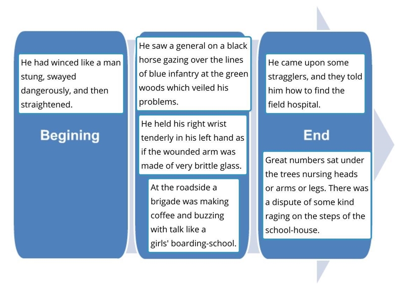 Match the details of the setting with the parts of the story-example-1