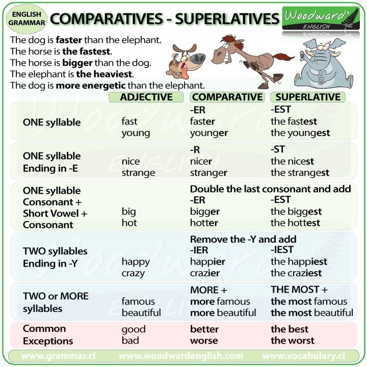 2. Rewrite these sentences so that they have the same meaning using the comparative-example-1