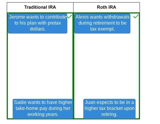 Determine the most advantageous retirement plan for each situation. Drag each description-example-1